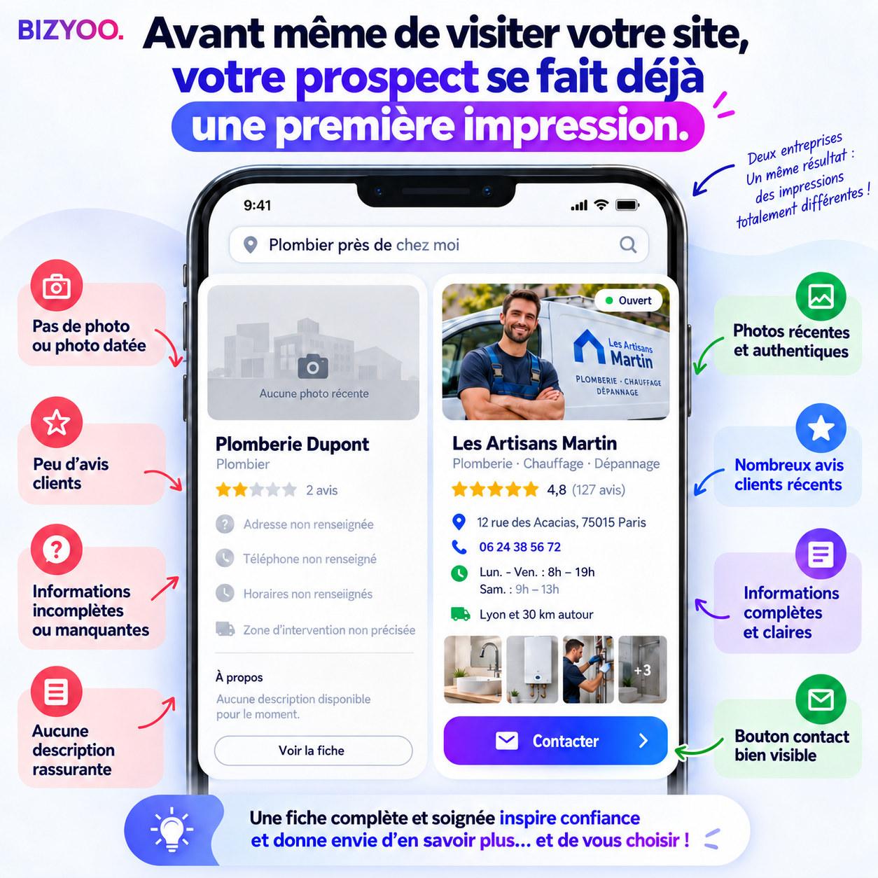 La première impression se construit avant la visite du site
