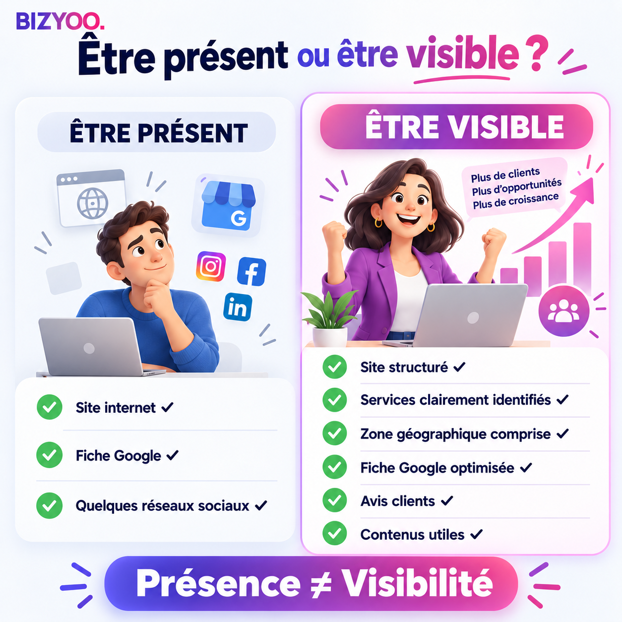 Être présent ou être visible ?