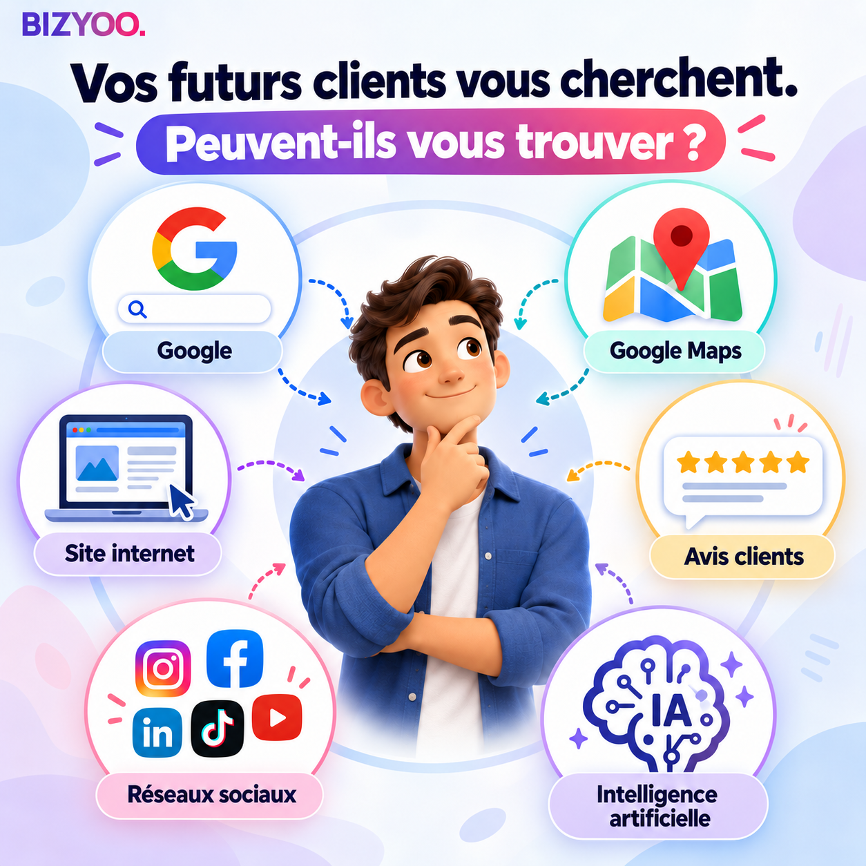 Comment un prospect trouve une entreprise locale